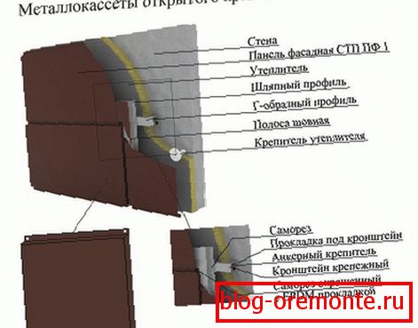 Namestitev z odprtim nosilcem