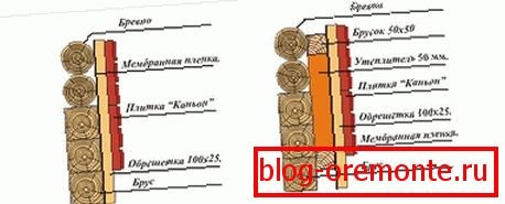 Shematično montažno oblogo