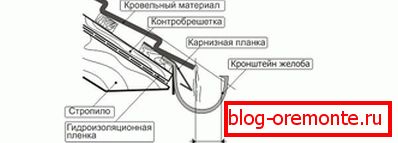 Namestitev отливов
