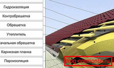 Namestitev pod kovinsko ploščico