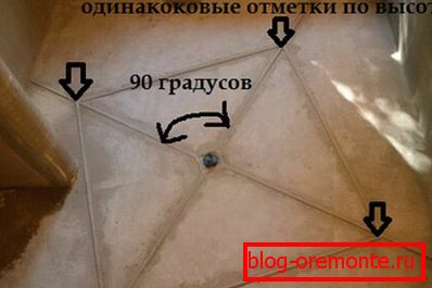 Na fotografiji - lokacija svetilnikov pri oblikovanju naklona pod tušem Na fotografiji - lokacija svetilnikov pri oblikovanju naklona pod tušem