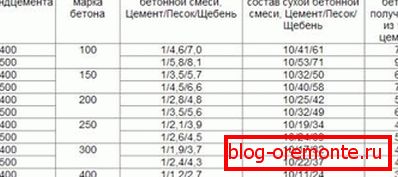 Na sliki - deleži glavnih blagovnih znamk za gradnjo. Na sliki - deleži glavnih blagovnih znamk za gradnjo.