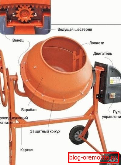 Na fotografiji je gravitacijska zasnova naprave. Na fotografiji je gravitacijska zasnova naprave.