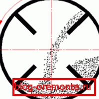 Na sliki - diagram postopka mešanja.