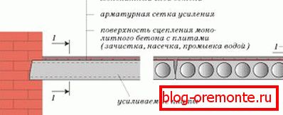 Na fotografiji - to je, kako izgleda diagram ojačevalne plasti. Na fotografiji - to je, kako izgleda diagram ojačevalne plasti.