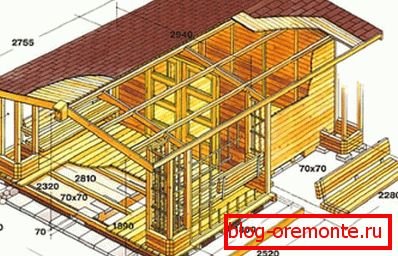 Številka je primer postavitve hiše z določenimi dimenzijami v milimetrih. Številka je primer postavitve hiše z določenimi dimenzijami v milimetrih.