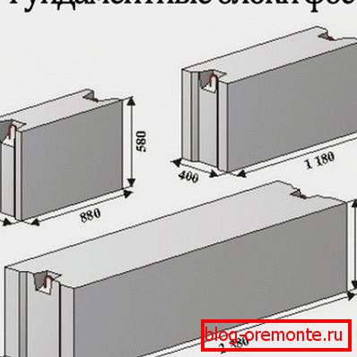 Na sliki so jasni primeri velikosti na gradbenem trgu.