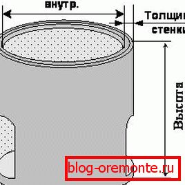 Na sliki so prikazani pomembni parametri, ki bodo pomagali pri izračunu. Na sliki so prikazani pomembni parametri, ki bodo pomagali pri izračunu.