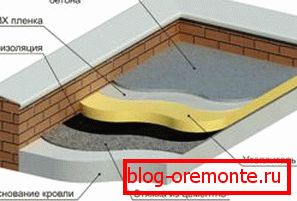 V diagramu je primer uporabe visokotehnološke mešanice