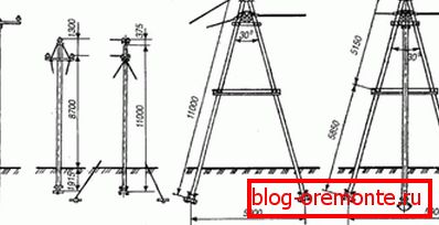 Diagram prikazuje armirane betonske stebre nad 10 kV daljnovode (velikosti in značilnosti globine so podane) Diagram prikazuje armirane betonske stebre nad 10 kV daljnovode (velikosti in značilnosti globine so podane)