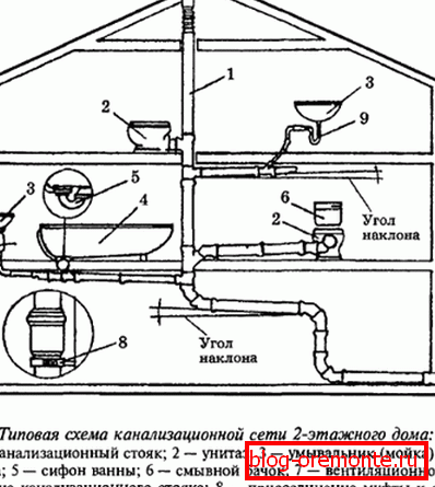 Ilustrativne postavitve kanalizacijskih sistemov Ilustrativne postavitve kanalizacijskih sistemov