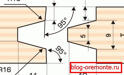 Najbolj enostavna oblika za lastno proizvodnjo. Najbolj enostavna oblika za lastno proizvodnjo.