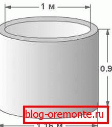 Najpogostejše linearne dimenzije dobro obročkov Najpogostejše linearne dimenzije dobro obročkov