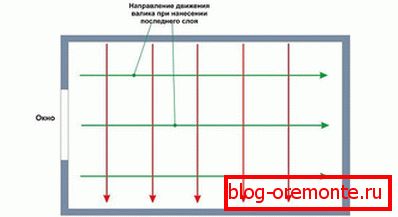 Smer obarjanja Smer obarjanja