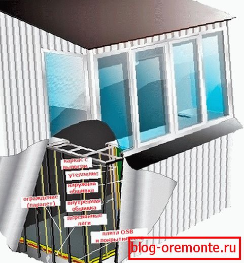 Zunanjost tiru