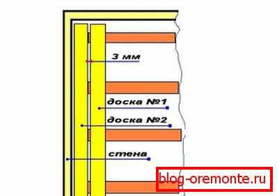 Postavili smo tekoče tla