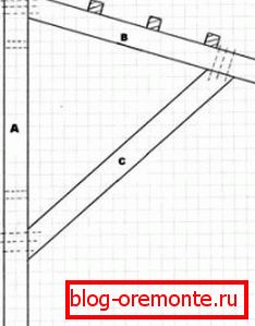 Shema montaže in pritrditve krošnje na leseni okvir na vratih vratu