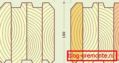 Potrebno je vedeti natančne parametre materiala. Potrebno je vedeti natančne parametre materiala.