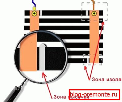 Nudi priključek za infrardeče tla