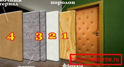 Materiali kovinska vrata oblazinjenje