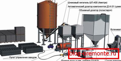 Oprema, potrebna za proizvodnjo takšnih enot v industrijskem obsegu Oprema, potrebna za proizvodnjo takšnih enot v industrijskem obsegu