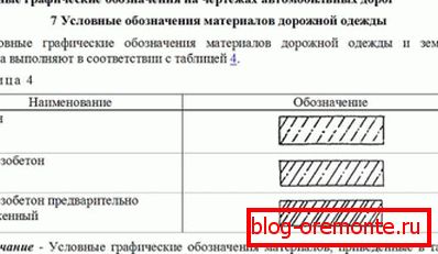 Обозначения согласно GOST R 21.1207-97.