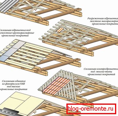 Izdelava škatle za različne materiale za strešne kritine