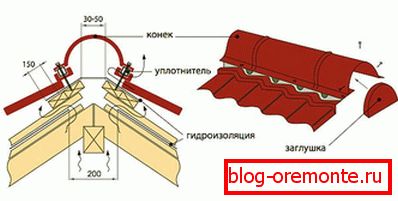 Opremljanje drsalke