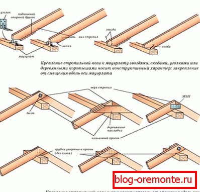 Montažne metode
