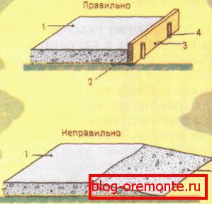 Razporeditev šivov na tla: 1) napolnite; 2) površino šiva; 3) omejevalnik; 4) kljukice Razporeditev šivov na tla: 1) napolnite; 2) površino šiva; 3) omejevalnik; 4) kljukice