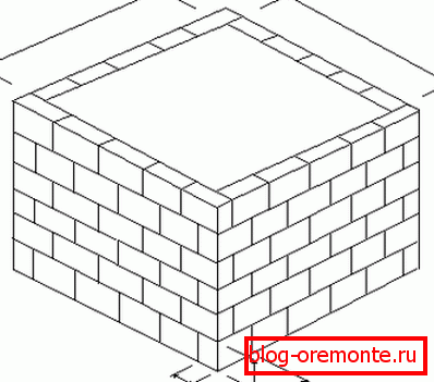 Bodite prepričani, da pripravite majhen projekt, na katerem lahko vizualno zabeležite dimenzije stavbe. Bodite prepričani, da pripravite majhen projekt, na katerem lahko vizualno zabeležite dimenzije stavbe.