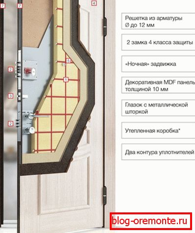 Ena izmed možnosti oblikovanja kovinskih vrat Ena izmed možnosti oblikovanja kovinskih vrat
