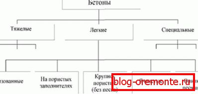 Ena od možnosti za klasifikacijo pripravljenih rešitev. Ena od možnosti za klasifikacijo pripravljenih rešitev.