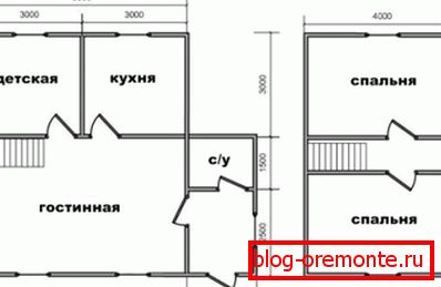 Ena od možnosti za načrtovanje Ena od možnosti za načrtovanje