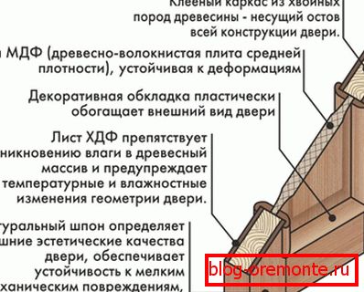Ena različica sklopa vratnih panelov Ena različica sklopa vratnih panelov