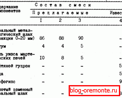 Ena od možnosti za sestavo mešanice v svoji zasnovi. Ena od možnosti za sestavo mešanice v svoji zasnovi.