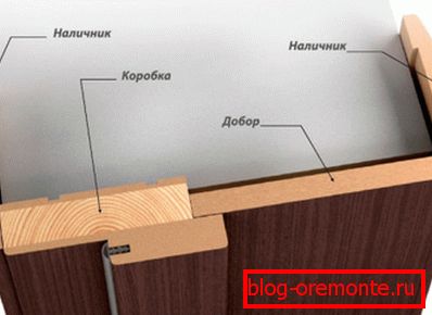 Odprtina odprtine Odprtina odprtine