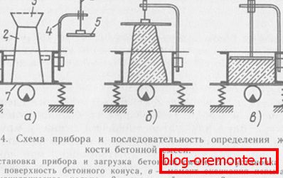 Opredelitev z uporabo posebnega instrumenta. Opredelitev z uporabo posebnega instrumenta.