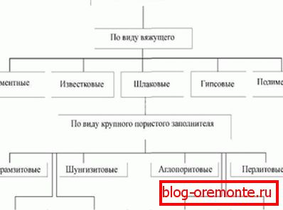 Osnovna klasifikacija lahkih formulacij.