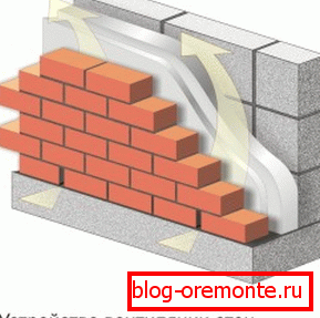 Pustite zračni tok, da premaknete zrak skozi odprtino. Pustite zračni tok, da premaknete zrak skozi odprtino.