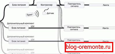 Razsvetljava Razsvetljava