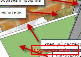 Shema metode bez framelessa Shema metode bez framelessa