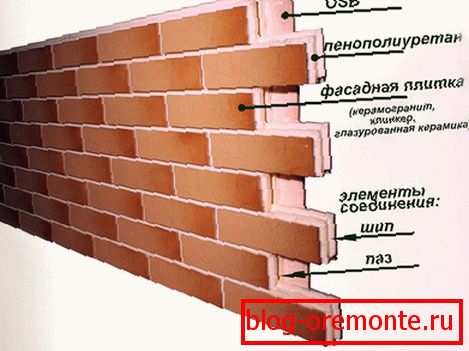 Panel s klinker ploščami