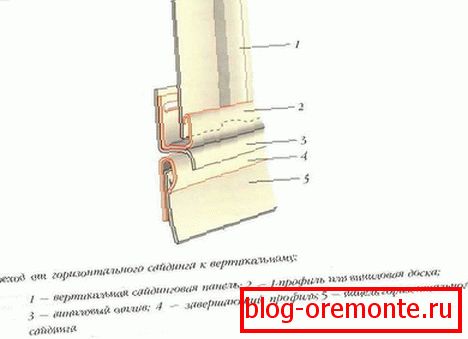 Prehod iz horizontalnega v navpično stran
