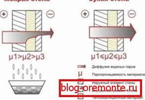 Premikanje vodne pare Premikanje vodne pare