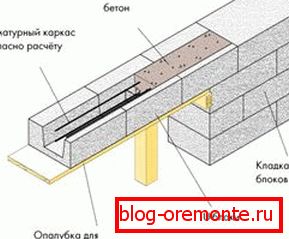 Jopiči so lahko izdelani iz istega materiala, ki je bil uporabljen za izdelavo ojačevalnega pasu. Jopiči so lahko izdelani iz istega materiala, ki je bil uporabljen za izdelavo ojačevalnega pasu.