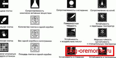 Piktogrami za notacije