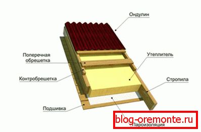 Kulinarična torta Odulina