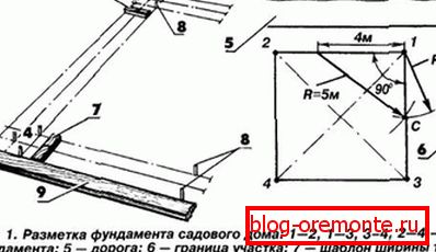 Načrt za prenos temeljnih oznak na terenu vaše spletne strani. Načrt za prenos temeljnih oznak na terenu vaše spletne strani.