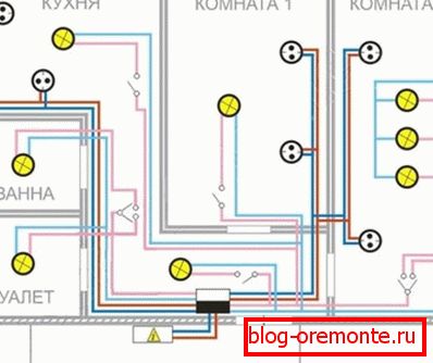 Postavitev električnih naprav v prostoru